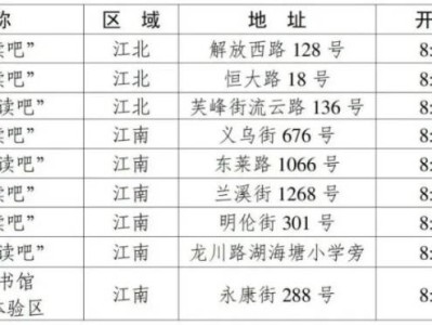 2025金华市图书馆端午开放时间安排