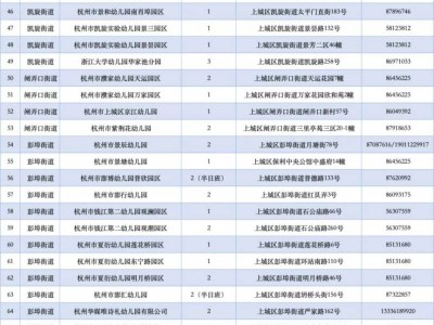 上城区2025年秋季幼儿园托班报名（时间+条件+材料）