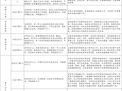 青海省三江集团招聘岗位表