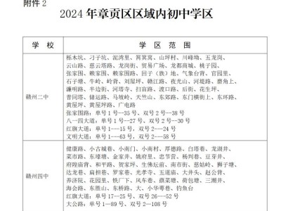 2024赣州章贡区初中学区划分一览（仅供参考）