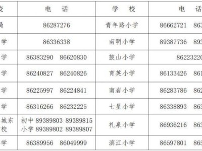 2025年绍兴新昌县原建城区公办初中招生咨询电话