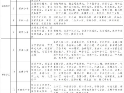 石家庄平山县义务教育招生网上报名公告（2025）