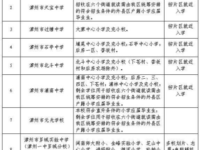 2025漳州芗城区公办义务教育学校招生报名指南