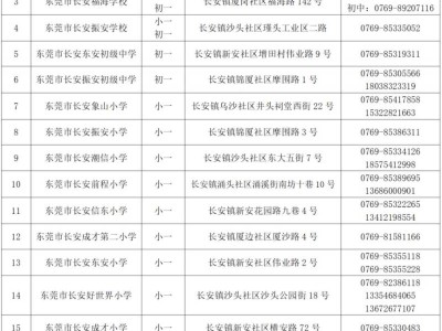 2025东莞长安镇第二轮民办学校补录