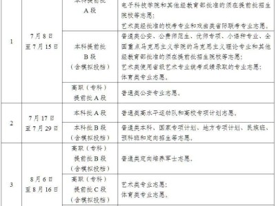 2025宁夏高考录取工作什么时候开始