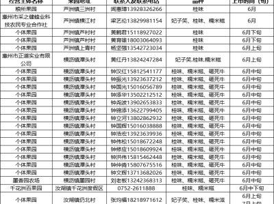 2025年惠州荔枝园地址+预计上市时间