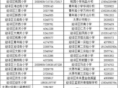 太原迎泽区小学入学各学校咨询电话一览