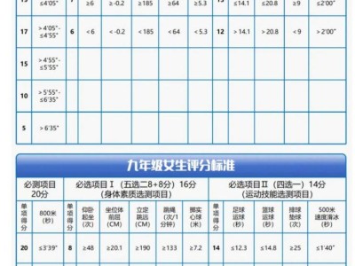 哈尔滨中考体育改革统一测试项目及标准