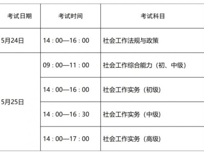 2025年度山东社会工作者职业资格考试时间安排