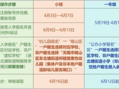 2025年无锡东北塘街道入学（园）招生公告