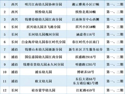 杭州滨江区2025幼儿园暑托班报名