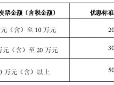 2025吉林市汽车消费券领取时间+流程