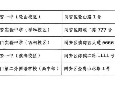 2025厦门同安区高考期间交通管制消息