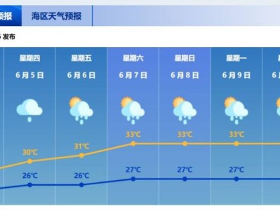 2025珠海高考天气情况