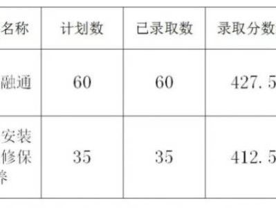2025年杭州建德市中考第三批至第四批分数线