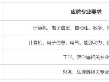 中国电信股份有限公司江苏分公司2025年应届毕业生春季招聘公告