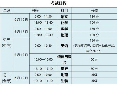 2025年扬州会考时间