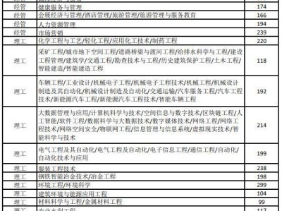 2025年河北省普通专升本考试原建档立卡考生录取控制分数线