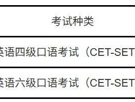 2025年河北上半年口语考试安排