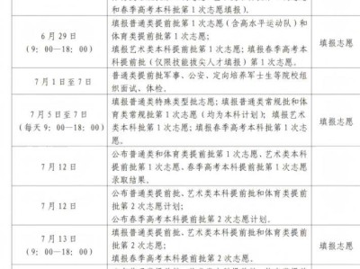 2025山东高考志愿录取批次时间安排表（持续更新）