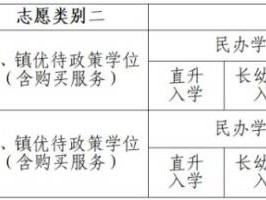 2025东莞中堂镇秋季中小学招生入学方案
