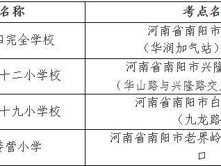 南阳2025年度一级建造师职业资格考试考点地址