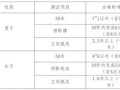 海南省2025年中央司法警官学院招生工作（面试+体检+体测+条件）