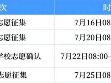 2025武汉中考征集志愿确认时间（第二批+第三批+第四批）