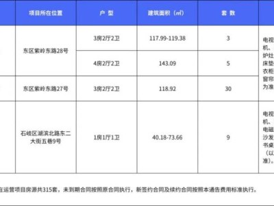 2025年第一批市级人才房申请指南（时间+入口）