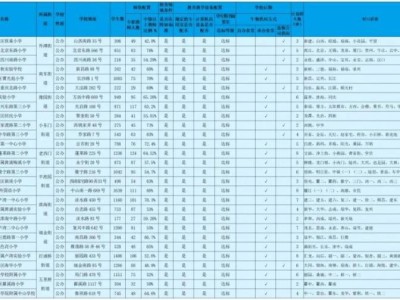 2025上海黄浦区小学对口地段表(对口居委)