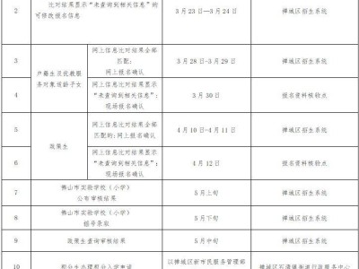 2025禅城石湾公办小学招生方案安排