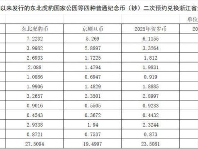 2025年贺岁纪念币纪念钞绍兴二次预约时间