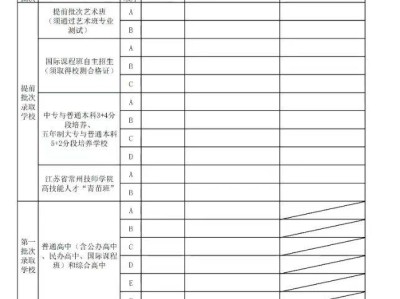 2025常州中考提前批次+第一批次志愿填报操作步骤