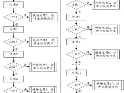 2025湛江中考成绩查询入口