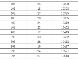 邯郸市2025年中考魏县分数分档表