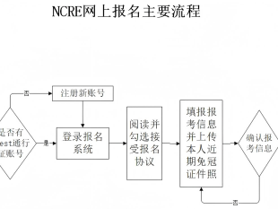 2025河南计算机等级考试报名方式及流程