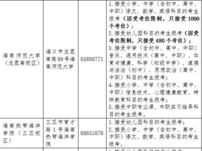 2025海南上半年教资面试考试(时间+考点+科目+流程+分值设置)