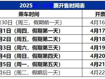 五一火车票可以提前多少天购买?