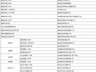 2025襄阳高考考点一览