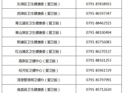 2025南昌市春季统一投放灭鼠药物活动安排(附时间+咨询电话)