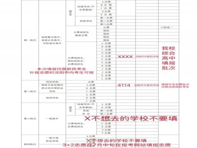 2025沈阳中考志愿填报表