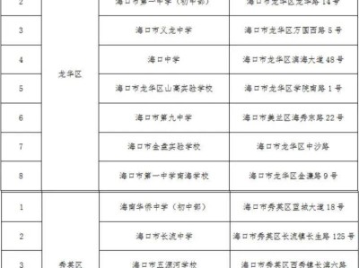 2025海口中考考点有哪些