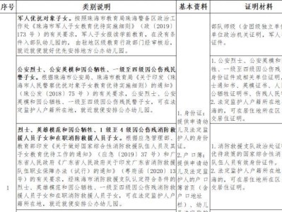 2025秋季横琴粤澳深度合作区公办幼儿园入学材料有哪些?