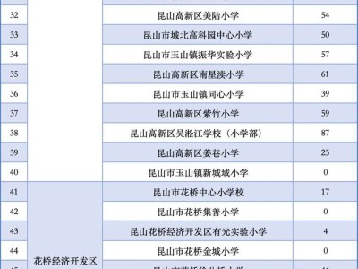 2025昆山新市民子女公办学校积分入学准入学校可供学位