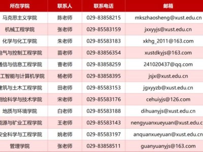 西安科技大学2026年学术学位博士研究生招生章程