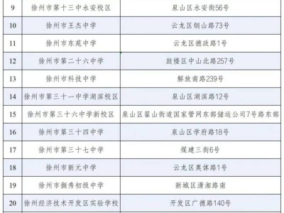 2025年徐州中考考点汇总