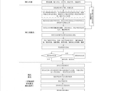 2026广东高考什么时候报名