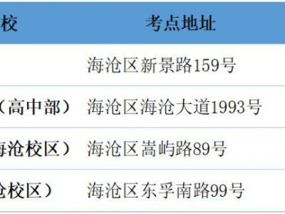 2025年海沧区高考期间交通管制