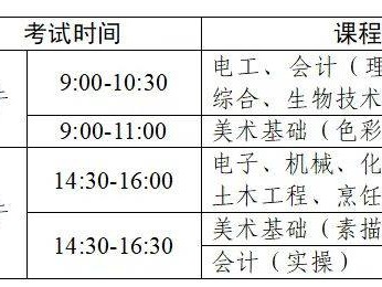 2025第二次广东中等职业技术教育专业技能课程考试报名指南（报名时间/入口/准考证打印/考试时间）
