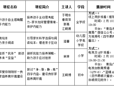 2025年青岛春季家长开学第一课课程表